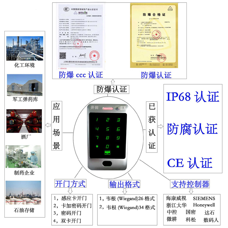 啊啊啊啊啊啊啊啊操我出水防爆门禁系统的防爆门禁刷卡器的选材要点